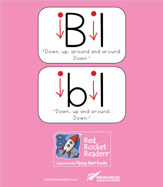 Phonics Overview - Red Rocket Readers