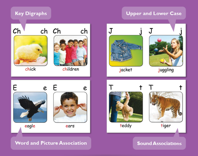 Key Digraphs, Upper and Lower Case Letters, Word and Picture Association, Sound Associations